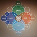 ELEMENTS ARISE Discord server icon