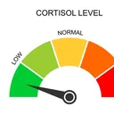 low cortisol smp