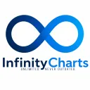 InfinityCharts