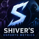 Shiver's Esports Metrics