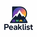 Peaklist