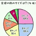 マイクラ部