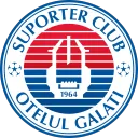 SC Otelul Galati- Now Playing in SuperLiga Romaniei