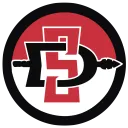 SDSU Pogo