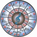 The Circle of Fifths
