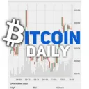 Bitcoin Daily