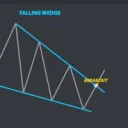 Forever Free Trading Signals