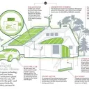 Smart Grid Systems