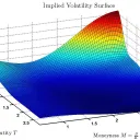 Options data & analysis