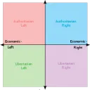 Political Debate Discord