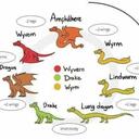 Table of the 7 Dragons Discord Server Icon