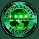 Off The Charts Trading