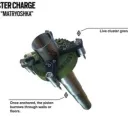 Cluster charge