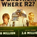 0 Brother Where R2