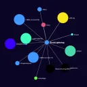 BlockChainDynamix