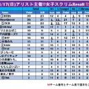 PUBGm集計©あんどん