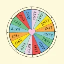 Myer Briggs Introverts