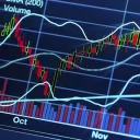 Trading Technicals