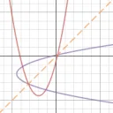 Nickson's Inverse Parabola