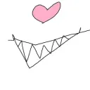 The Technician Loves You