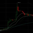 Bitcoin Catalysts