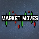 Market Moves