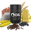 ROC Trends - Commodities