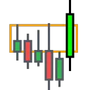 The Market Structure Trader