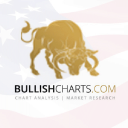 #BullishCharts