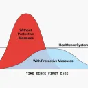 Ottawa Social Distancing
