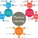 Machine learning .