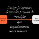 Design Prospectivo DADIN UTFPR