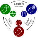 The Ultimate Rock paper scissors tournament