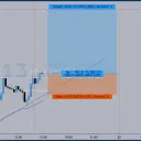 Lon's Signals