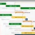 Project Management Achievers (North America)