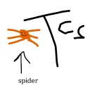 CS Trackers @ UIC