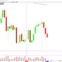 Day Trading Station
