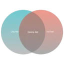 Device.Net