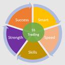 5S TRADING - CỘNG ĐỒNG TRADE FUNDS, FUTURES, STOCKS, OPTION VIỆT.... Discord Server Icon
