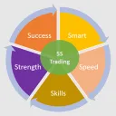 5S TRADING - CỘNG ĐỒNG TRADE F... Discord Server Icon