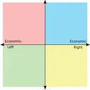 PoliticalCompassMemes