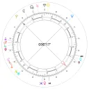 Astrologie Uranienne