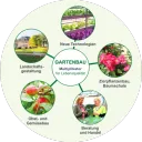 Gartenbau