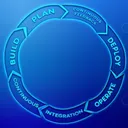 Agile Developers Community