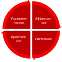 Мышление руководителей