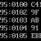 Sizecoding