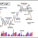 Wyckoff_Traders
