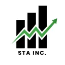 STA Inc.