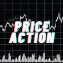 Pure Price Action