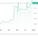 Stocks and Predictions